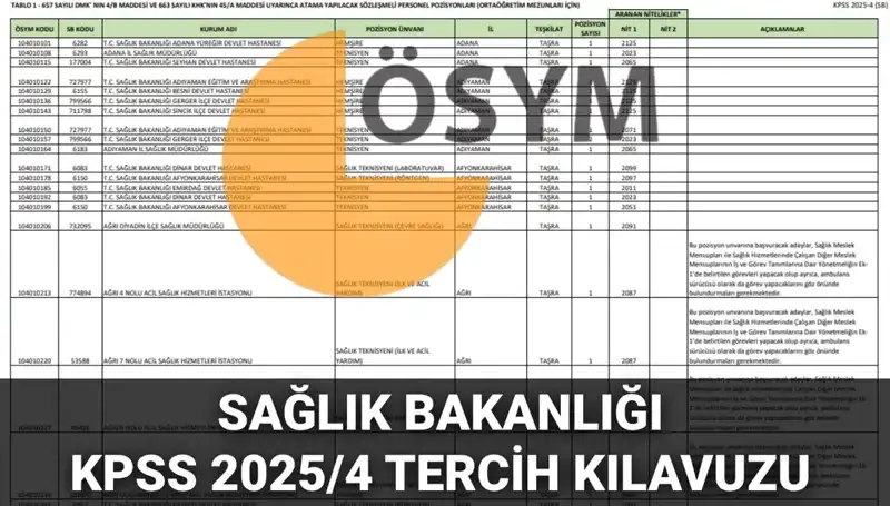 2025 Sağlık Bakanlığı Personel Alımı Kılavuzu: 15 Bin 342 Kadro İçin Başvurular Başladı!